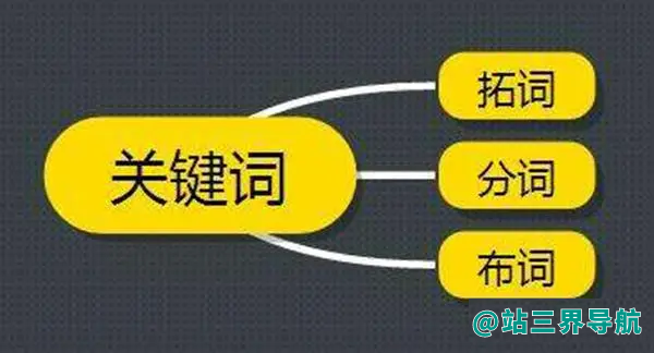 关键词词库如何建立?准确拓展关键词的方法